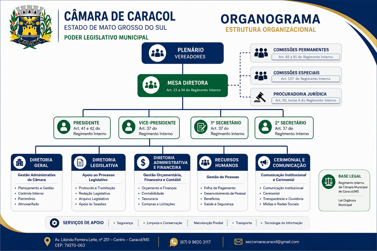 Estrutura Organizacional